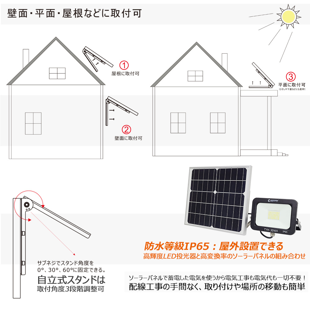 太陽光発電 LEDソーラーライト 日中自動充電 夜間自動点灯 取付カンタン 倉庫 ガレージ照明 庭園灯 ガーデニングライト