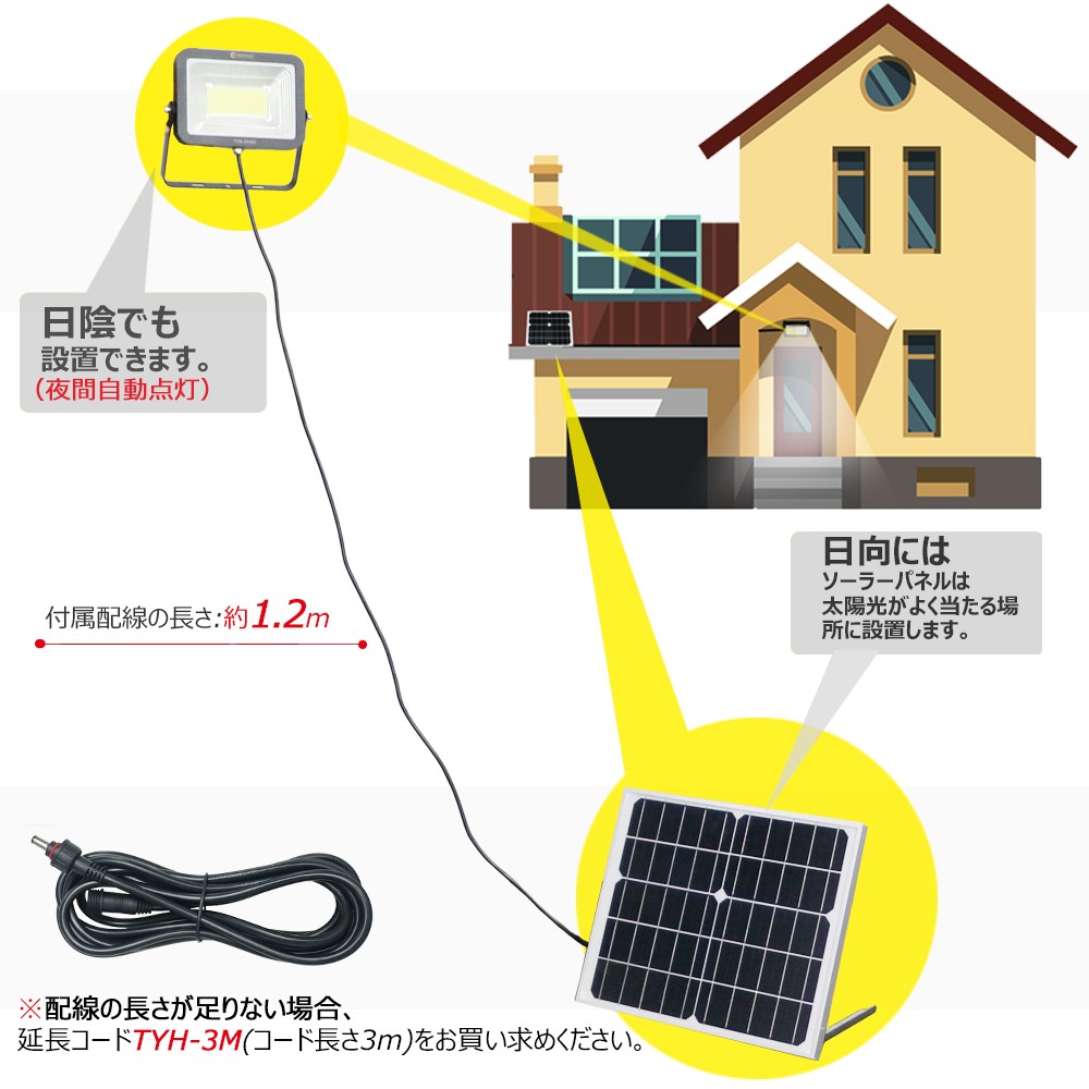 実用新案登録 LEDソーラーライト 屋外 明るい 50w ソーラー投光器 太陽光発電システム ガーデンライト 電気料金無料