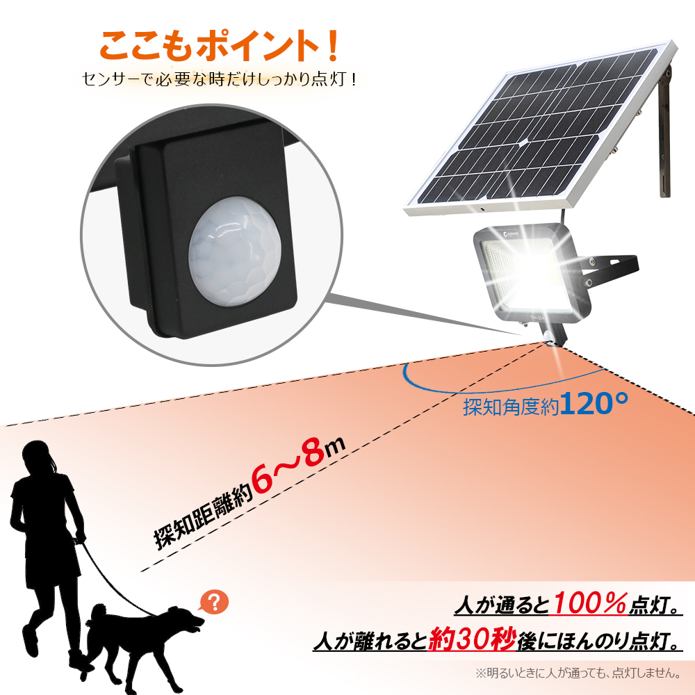 【新品未使用】GAHGA 38灯 楽天市場】＼☆最新改良☆2type／【楽天1位】4つライト☆改良版