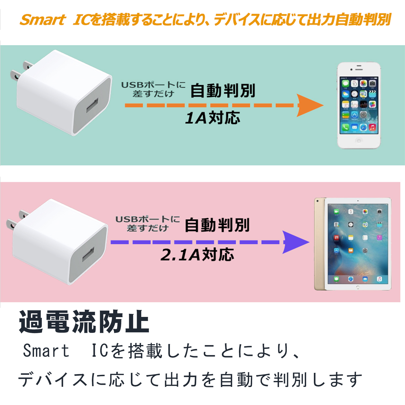 送料無料 USB電源アダプター ACアダプター 2.1A 急速充電 PSE認証 USB コンセント タブレット スマホ充電器 iPhone Android 各種対応 海外利用可