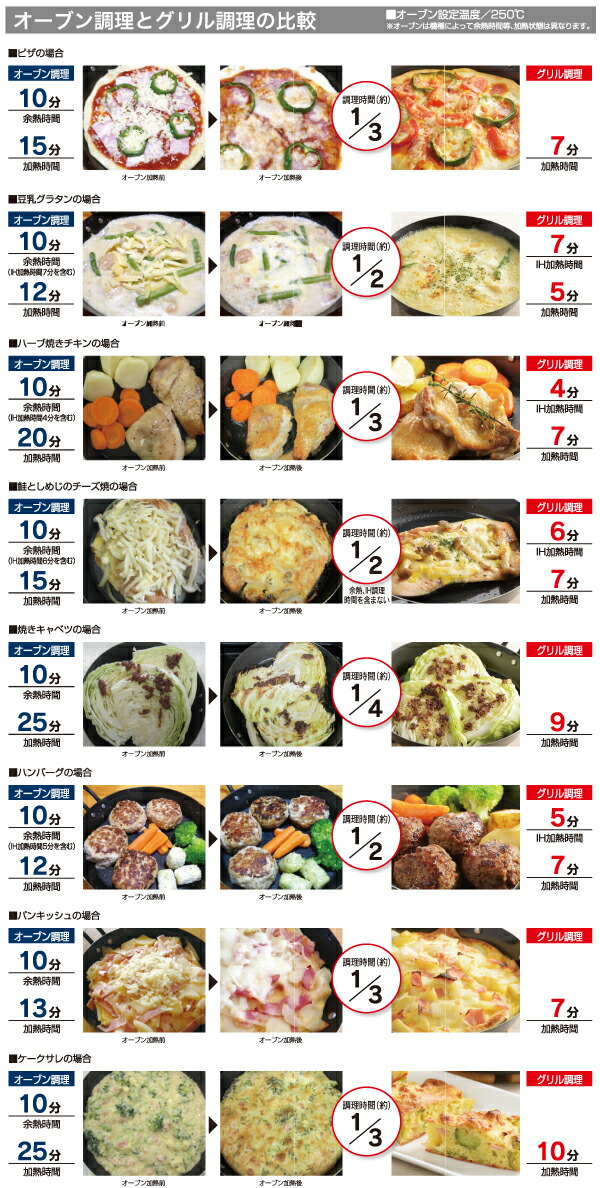 パール金属 【廃番完売】鉄製グリルパン20cm用 専用木製プレート※本体