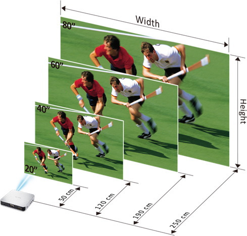 プロジェクター アイプテック モバイル i70 ホームシアター 小型