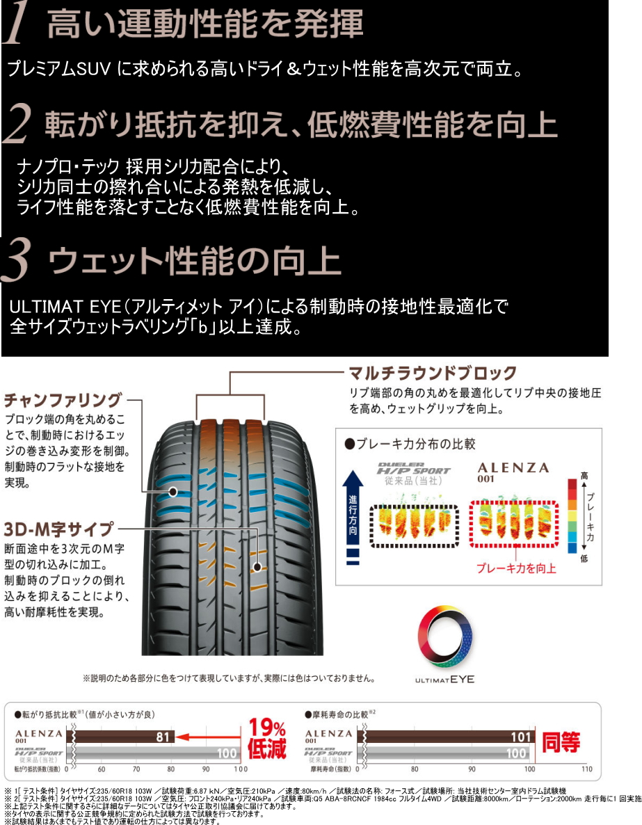 ブリヂストン 215/60R17 96H アレンザ 001 サマータイヤ (個人宅不可)(17インチ)(215-60-17)｜goodman｜02