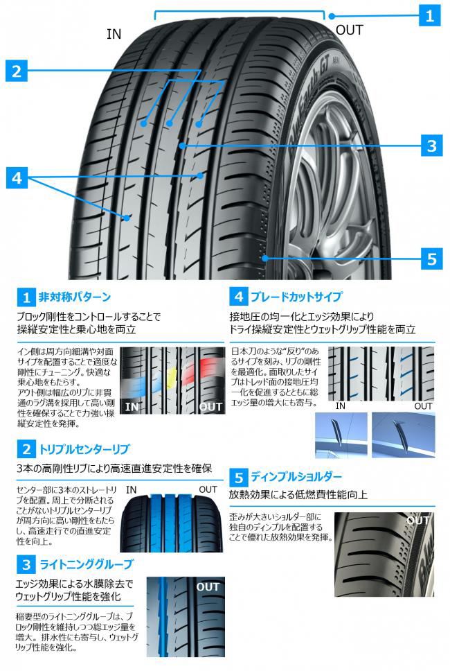 ヨコハマ 225/55R16 99W XL AE51 GT ブルーアース サマータイヤ (コンフォートタイヤ)(個人宅不可)(16インチ)(225-55-16)｜goodman｜02