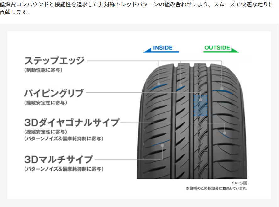 【送料無料】 トーヨー 155/65R13 73H CF3 プロクセス サマータイヤ (コンフォートタイヤ)(個人宅不可)(13インチ)(155-65-13)の画像