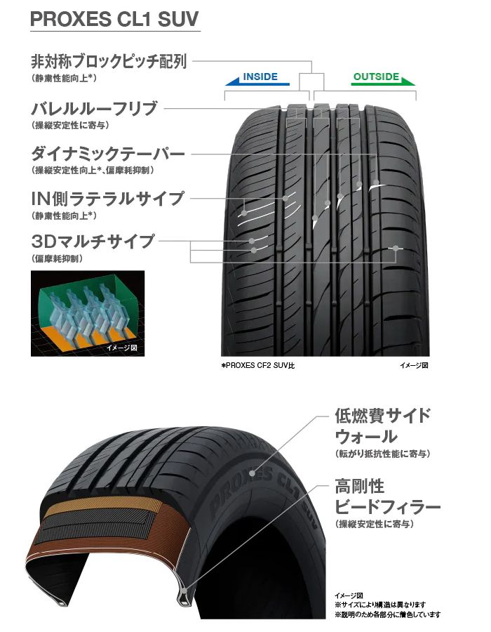 トーヨー 245/40R20 99W XL CL1 SUV プロクセス サマータイヤ (コンフォートタイヤ)(個人宅不可)(20インチ)(245 40 20) : to cf2suv 245 40r20 : Goodman