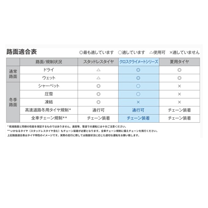 ミシュラン オールシーズンタイヤ 225/40R18 92Y XL クロスクライメート3 スポーツ (個人宅不可)(18インチ)(225-40-18)の画像