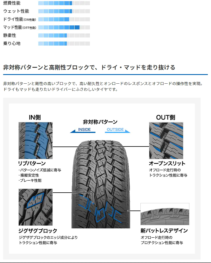 OPEN COUNTRY 自動車 ラジアルタイヤ、夏タイヤ（タイヤ幅サイズ：205