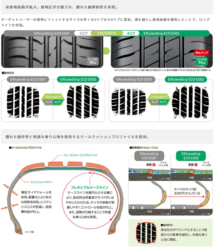 グッドイヤー 165/60R15 77H EG02 エコ エフィシエント グリップ サマータイヤ (個人宅不可)(15インチ)(185-60-15)｜goodman｜04