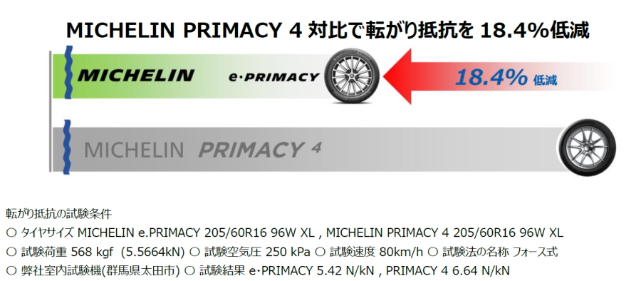 ミシュラン 235/50R18 101Y XL e.プライマシー サマータイヤ (コンフォートタイヤ)(個人宅不可)(18インチ)(235-50-18)｜goodman｜02