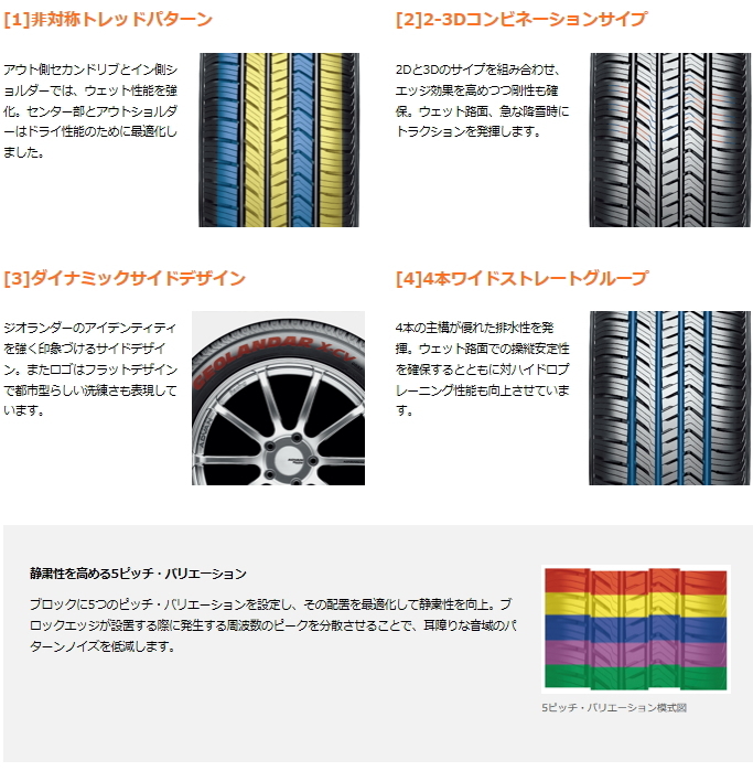 GEOLANDAR ヨコハマ 265/45R21 104W G057 ジオランダー X-CV サマー