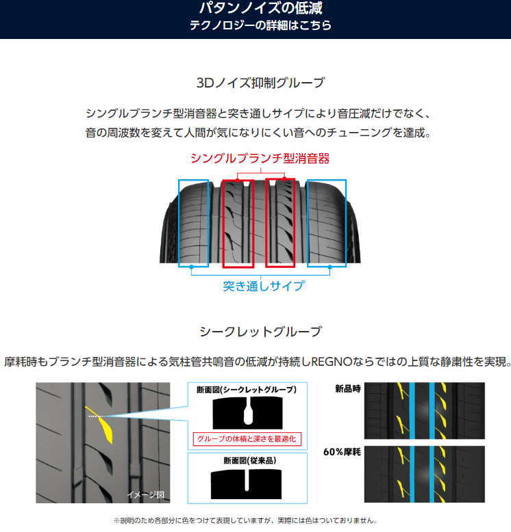 ブリヂストン 205/45R17 88W XL GR-X3 クロス3 レグノ サマータイヤ (2024年新商品)(コンフォートタイヤ)(個人宅不可)(17インチ)(205-45-17)｜goodman｜03