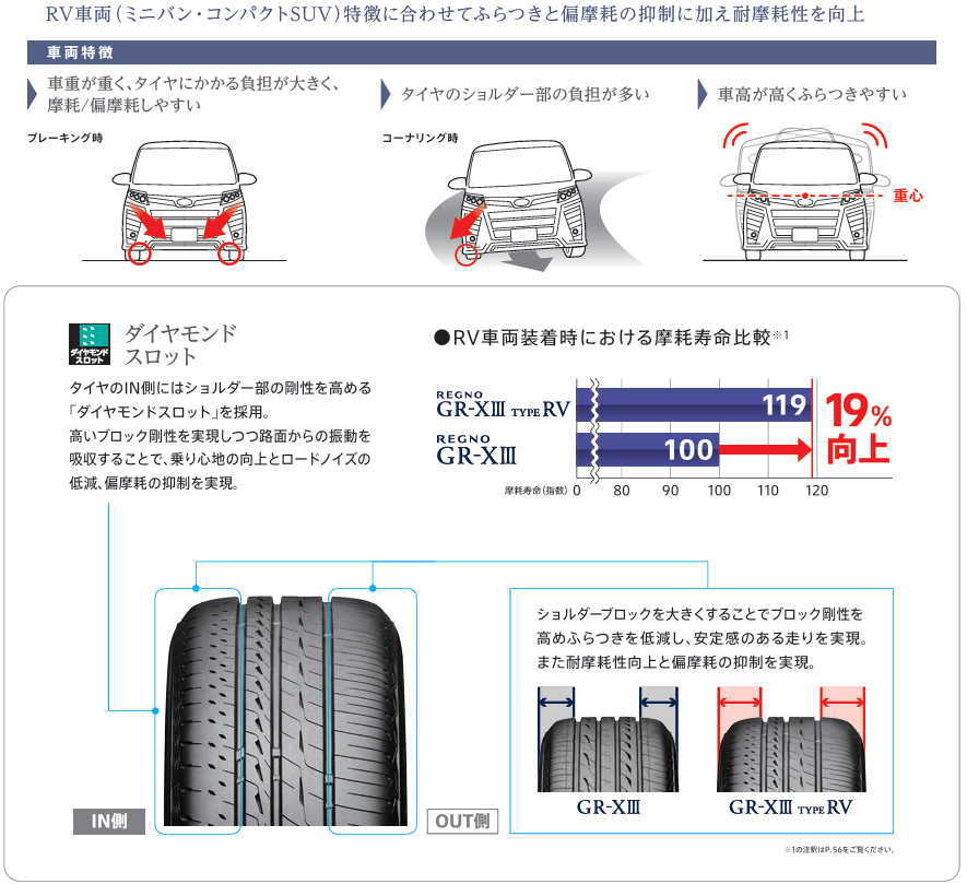 レグノ（ブリヂストン） ブリヂストン 205/60R16 96H XL GR-X3RV