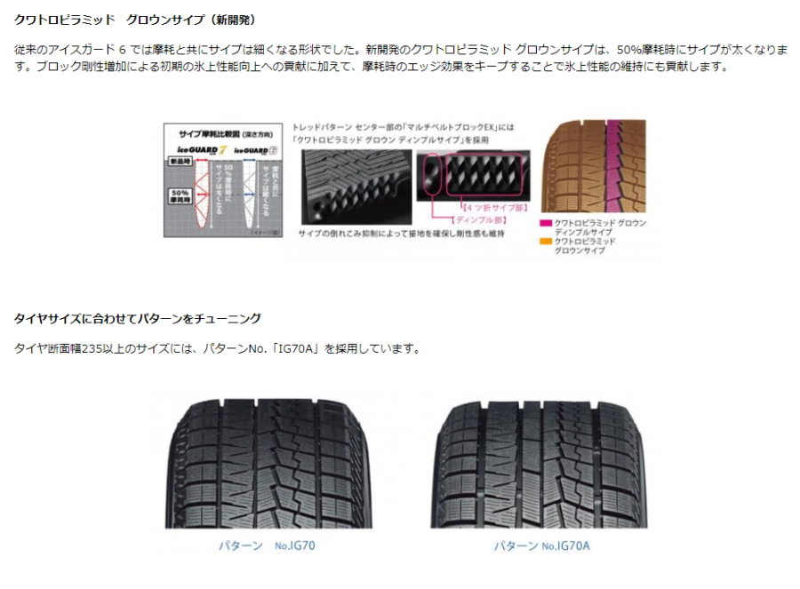 スタッドレス 225/55R18 98Q ヨコハマ IG70 アイスガード7 スタッドレスタイヤ (個人宅不可)(18インチ)(225-55-18)