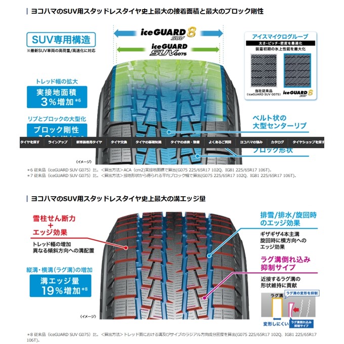 265/70r17（アイスガード SUV G075）のおすすめ人気商品一覧 通販