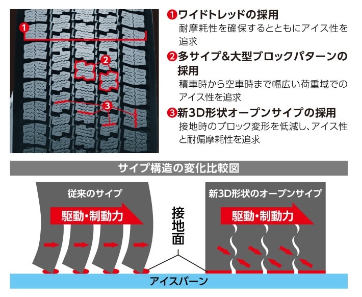 スタッドレス 185/85R16 111/109N トーヨー M935 デルベックス