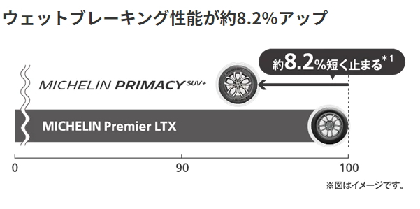 PREMIER（ミシュラン） ミシュラン 205/70R15 96H プライマシー SUV+