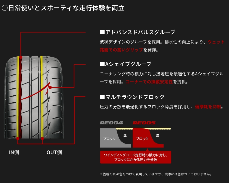 ブリヂストン 235/50R18 101Y XL RE005 アドレナリン ポテンザ サマータイヤ (2026年発売新商品)(個人宅不可)(18インチ)(235-50-18)の画像