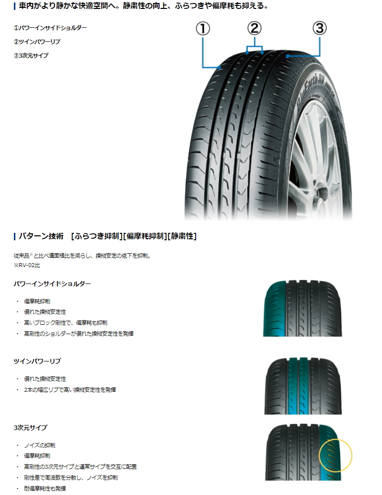 ヨコハマ 155/65R14 75H RV-03CK ブルーアース サマータイヤ (Kカー/コンパクト用タイヤ)(14インチ)(155-65-14)｜goodman｜02