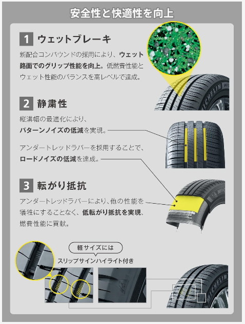 ミシュラン 165/70R14 85T XL セイバー4 エナジー サマータイヤ (低 