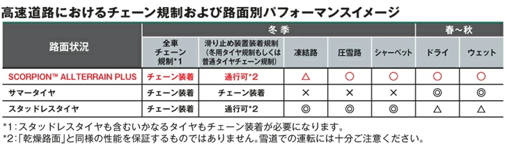 ピレリ オールシーズン LT 275/70R18 125S オールテレーン+