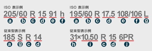 タイヤ表示例