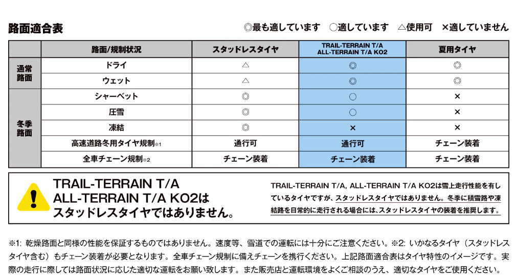 BFグッドリッチ 215/65R17 99T トレールテレーン T/A ホワイトレター