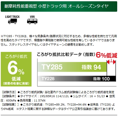 ヨコハマタイヤ(YOKOHAMA TIRE) ヨコハマ 215/65R15 110/108L TY285 ヨコハマタイヤ(YOKOHAMA TIRE) ヨコハマ 215/65R15 110/108L TY285