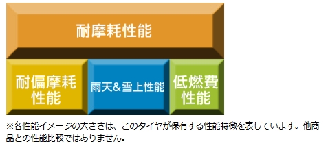 ヨコハマタイヤ(YOKOHAMA TIRE) ヨコハマ 215/65R15 110/108L TY285 ヨコハマタイヤ(YOKOHAMA TIRE) ヨコハマ 215/65R15 110/108L TY285