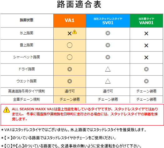 ダンロップタイヤ 14インチ（オールシーズンタイヤ）の商品一覧