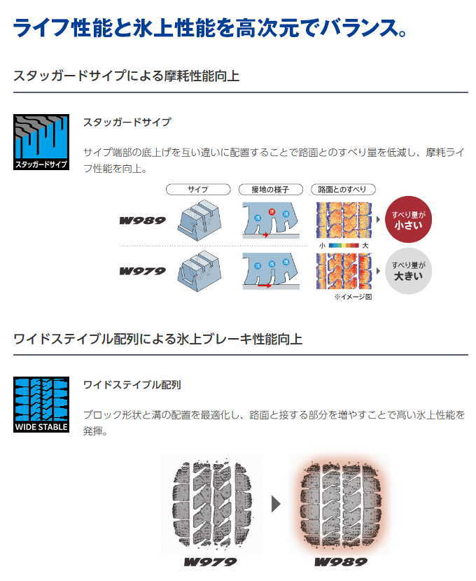 【BS W979 225/85R16 121/119L LT】スタッドレス 6本【トラックホイール 16インチ 16×6K 127-9TC 6J6HPCD222.25+127】デュトロ等　(TB693) クレジットカード QRコード決済可能 価格｜225/85R16 121/119L SP LT01MM ダンロップタイヤ DUNLOP