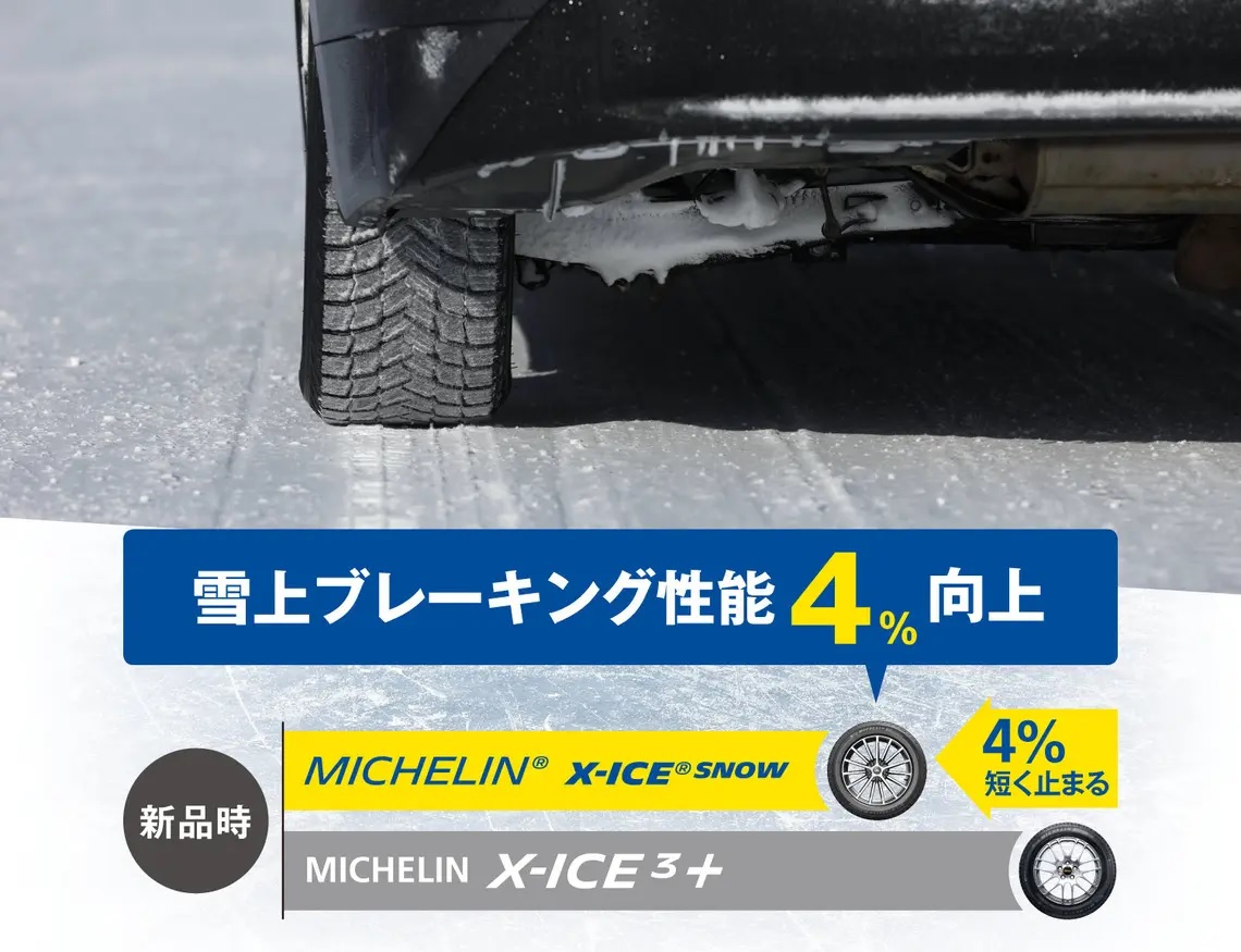 スタッドレス 285/50R20 116T XL ミシュラン X-ICE SNOW SUV スタッドレスタイヤ (個人宅不可)(20インチ)(285-50-20)｜goodman｜03
