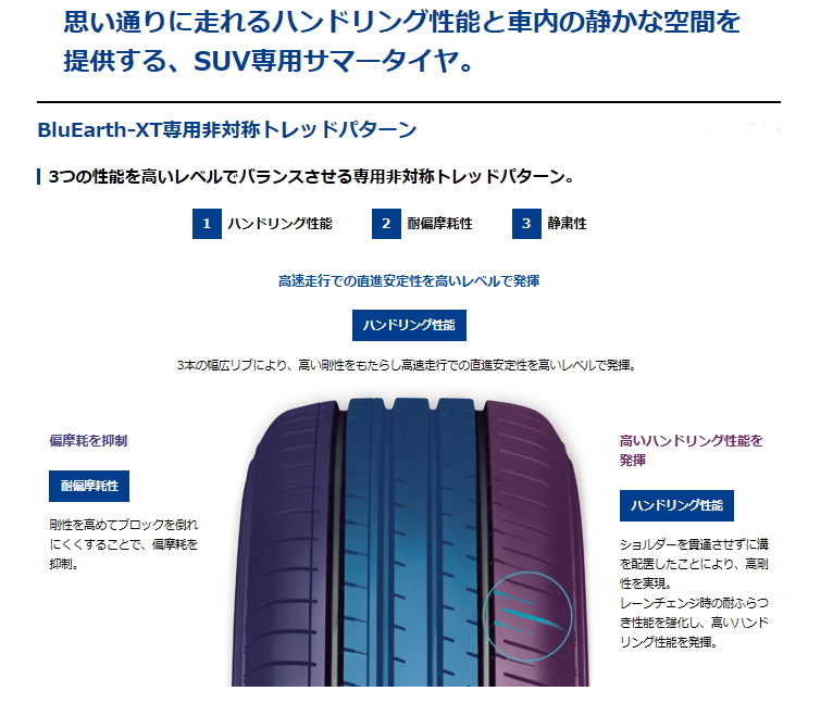 ヨコハマ 225/60R18 100H AE61 ブルーアースXT サマータイヤ (スポーツ