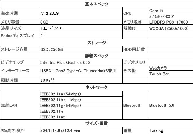 MV962J/A スペースグレイ Apple MacBook Pro Retinaディスプレイ 2400/13.3 MacBook アップル マックブック :4549995072167:SYデンキ-Y - 通販 - Yahoo!ショッピング MV962J/A スペースグレイ Apple MacBook Pro Retinaディスプレイ 2400/13.3 MacBook アップル マックブック :4549995072167:SYデンキ-Y - 通販 - Yahoo!ショッピング