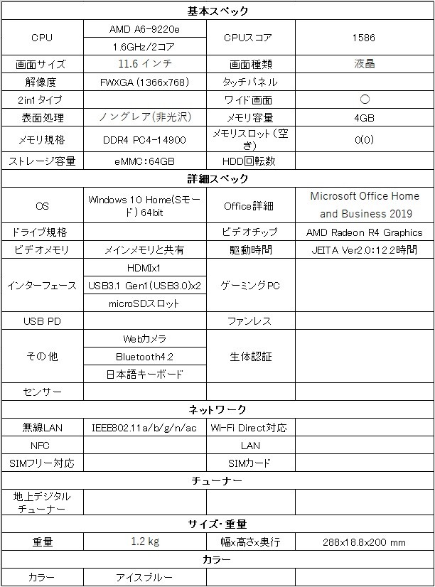 81VR001DJP [アイスブルー] Lenovo IdeaPad Slim 150 Windowsノートパソコン  :4580550922268:SYデンキ-Y - 通販 - Yahoo!ショッピング