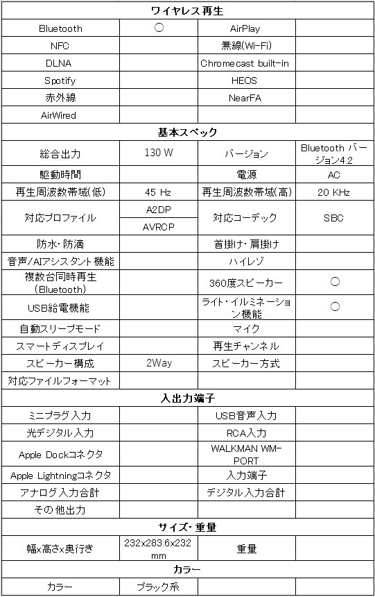 AURA STUDIO 3 ハーマンカードン Bluetooth スピーカー本体 :4968929058907:SYデンキ-Y - 通販 -  Yahoo!ショッピング