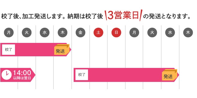 納期は3営業日