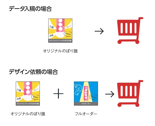 オリジナル蛍光のぼり旗商品をカートに入れる