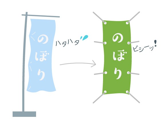 ハトメ加工して転倒、ねじれ対策