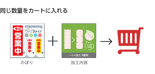 のぼりと加工内容をカートに入れる