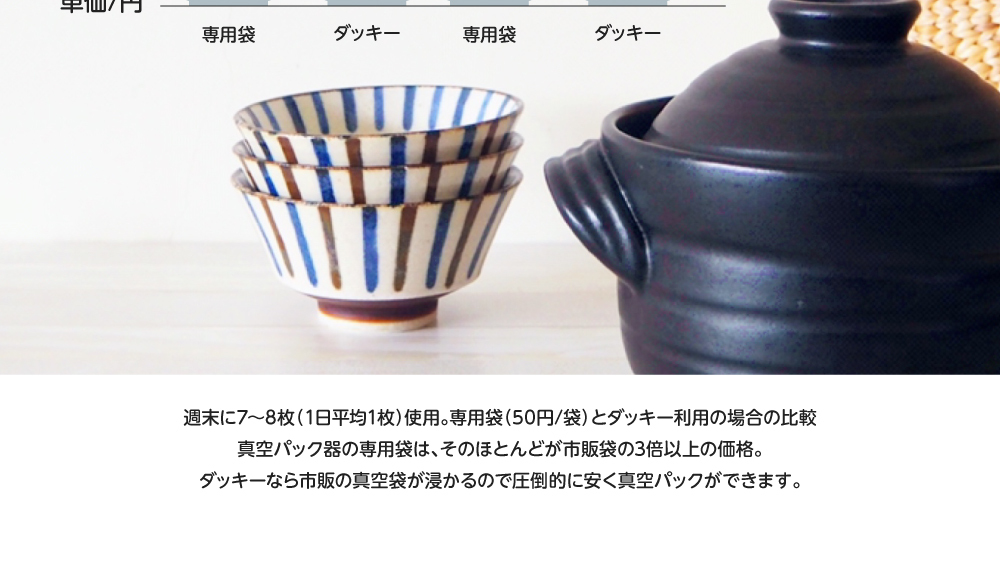 市販の袋が使えるから費用が1/3程度