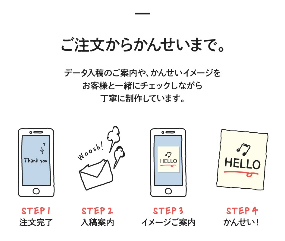 ご注文からかんせいまで