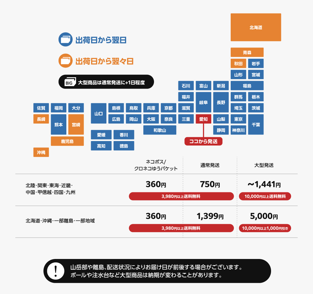 お届けまでの日数