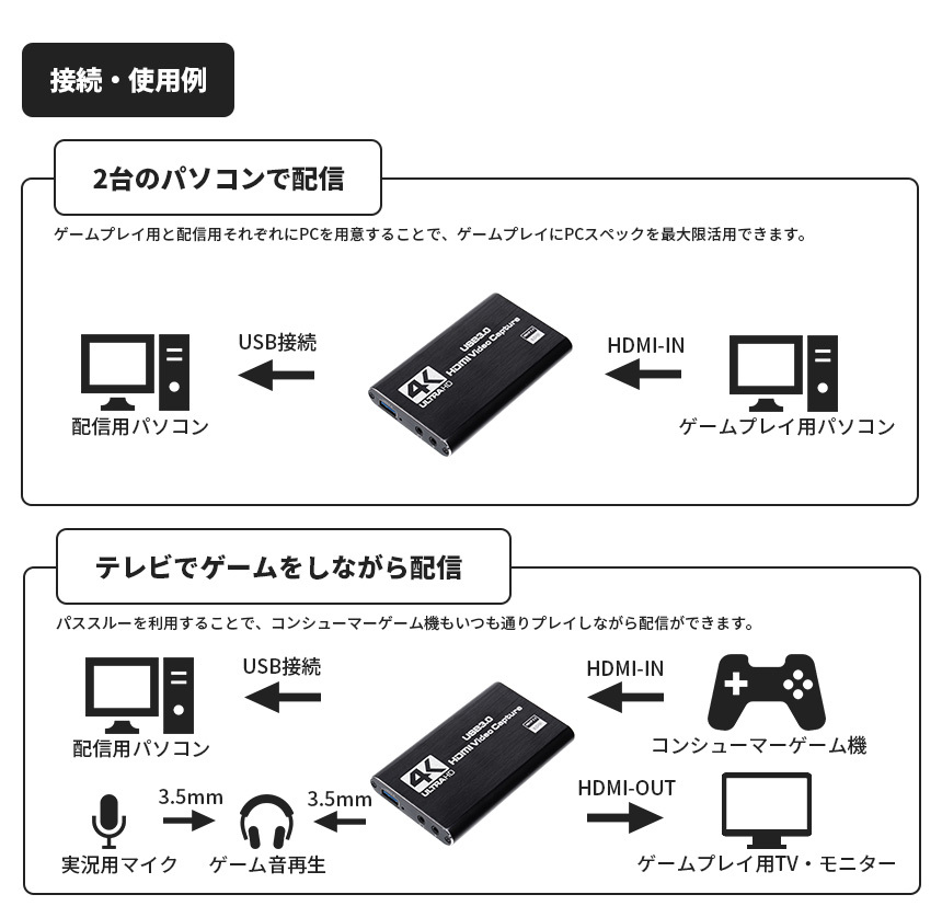 キャプチャーボード ゲームキャプチャー カード 4K@60Hz