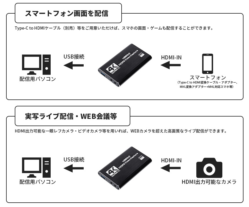 キャプチャーボード ゲームキャプチャー カード 4K@60Hz パススルー