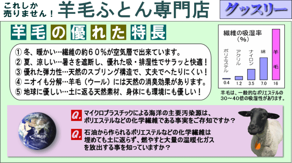 これしか売りません！ 羊毛ふとん専門店 グッスリー (1) 冬、暖かい…繊維の約６０％が空気層で出来ています。(2) 夏、涼しい…暑さを遮断し、優れた吸・排湿性でサラッと快適！(3) 優れた弾力性…天然のスプリング構造で、丈夫でへたりにくい！(4) ニオイも分解…羊毛（ウール）には天然の消臭効果があります。(5) 地球に優しい…土に返る天然素材、身体にも環境にも優しい！羊毛は、一般的なポリエステルの３０〜４０倍の吸湿性があります。Q.マイクロプラスチックによる海洋の主要汚染源は、ポリエステルなどの化学繊維である事実をご存知ですか？Q.石油から作られるポリエステルなどの化学繊維は埋めても土に返らず、燃やすと大量の温暖化ガスを放出する事を知っていますか？