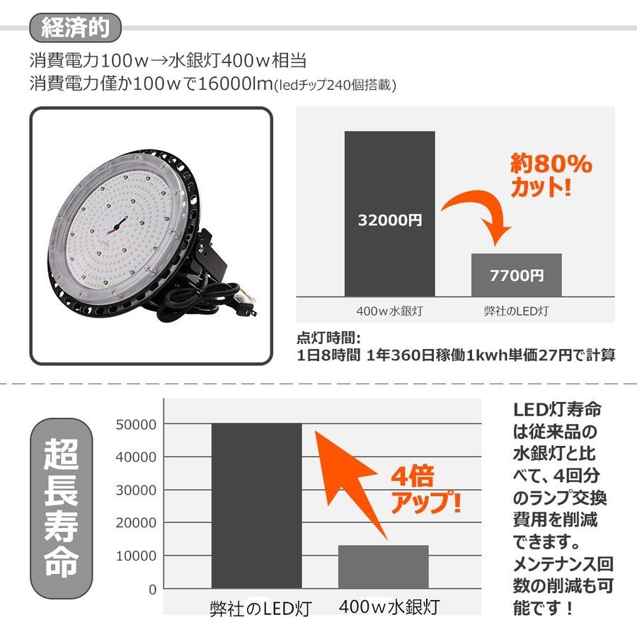 LED投光器 高天井灯 UFO型 150w 24000lm 昼白色5000k 工場用 高天井用