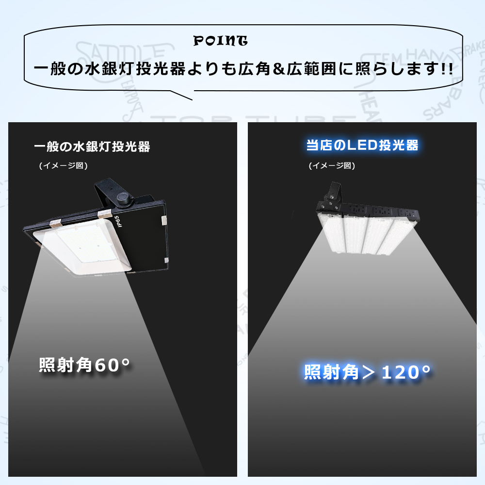 12000W相当 LED 投光器 屋外 LED作業灯 LED照明器具 ワークライト LED