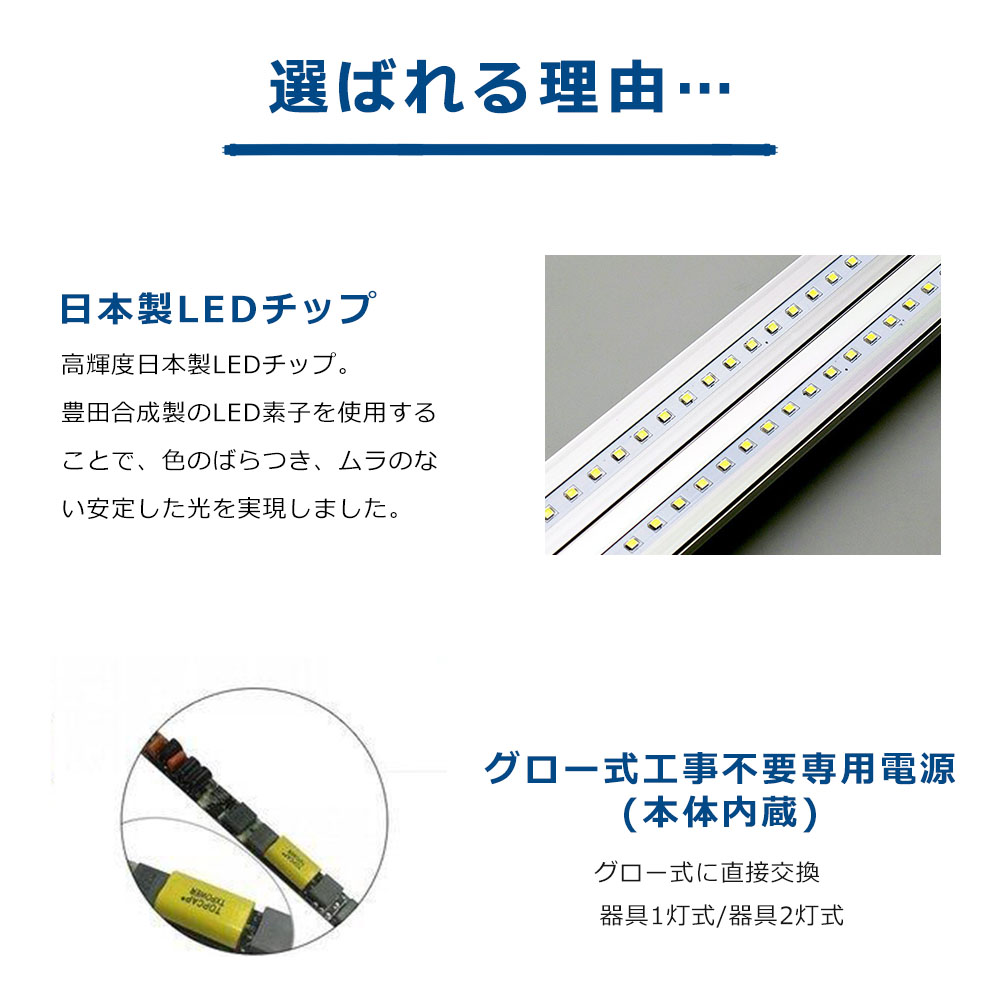 【50本セット】65W形 LED蛍光灯 150CM ベースライト 直管蛍光灯をLEDに変えるには LED蛍光管 グロー式工事不要 直管LEDランプ 25W FL65 65W型 G13回転 T10 節電の画像