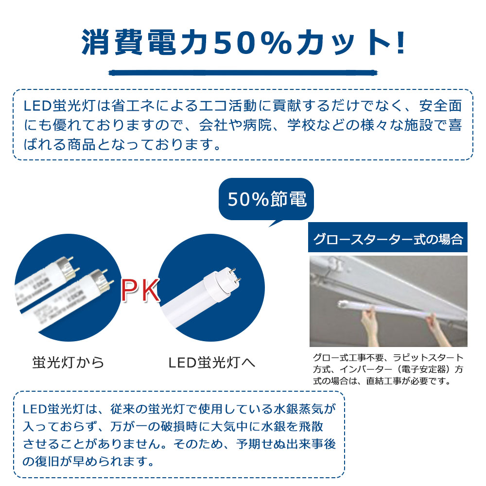 【50本セット】65W形 LED蛍光灯 150CM ベースライト 直管蛍光灯をLEDに変えるには LED蛍光管 グロー式工事不要 直管LEDランプ 25W FL65 65W型 G13回転 T10 節電の画像